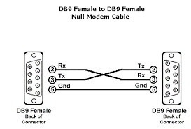 pinagem cabo serial db9